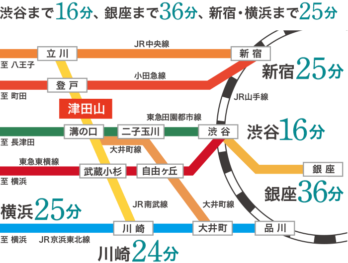 路線図