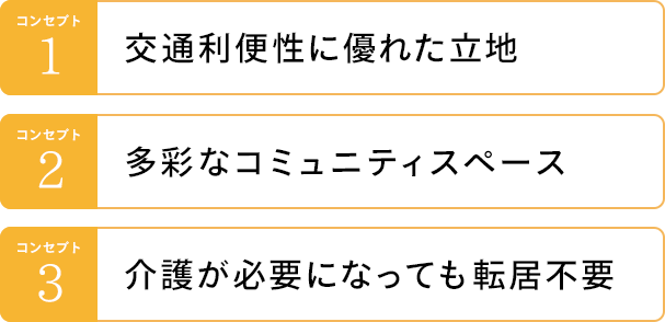 1.交通利便性に優れた立地 2.多彩なコミュニティスペース 3.介護が必要になっても転居不要